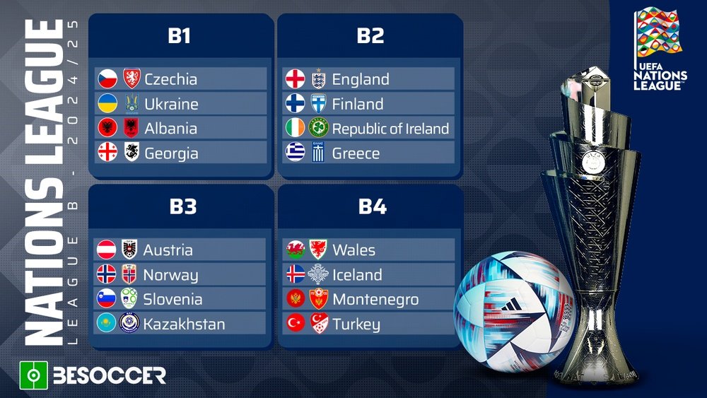 Pengundian Nations League 2024/25: Inggris dan Republik Irlandia Grup B2