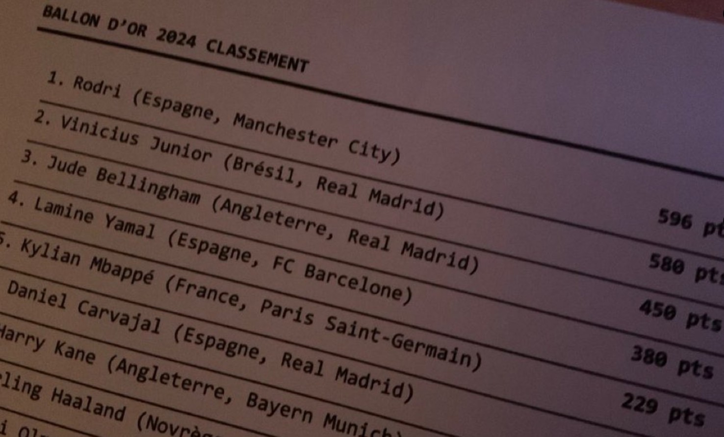 Viral Bocoran Klasemen Akhir Ballon d'Or 2024: Rodri atau Vinicius Junior yang Bakal Jadi Pemenang?